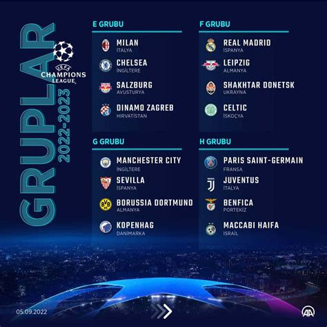Şampiyonlar ligi 2021 2022 gruplar